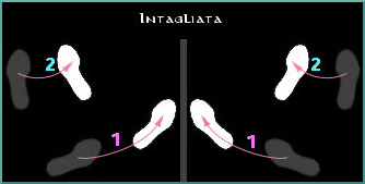 Intagliata (passo laterale verso il lato opposto alla guardia)